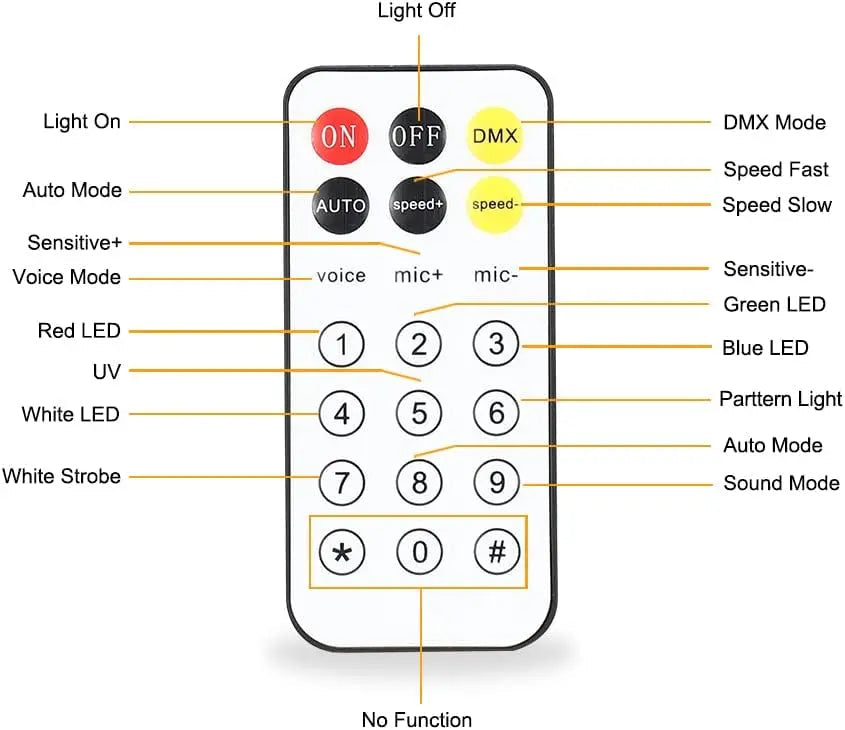 SkyDisco® Combo 460 4-in-1 Disco Lighting Effect Crystal Ball / Strobe / Laser / Ultraviolet 