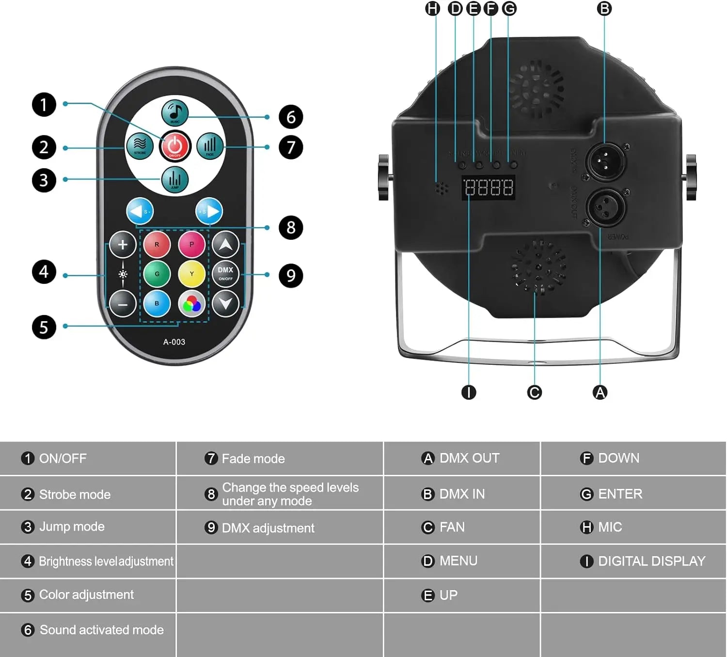 SkyDisco® LED PAR UV Black Lights 36x2W Remote and DMX Controlled 