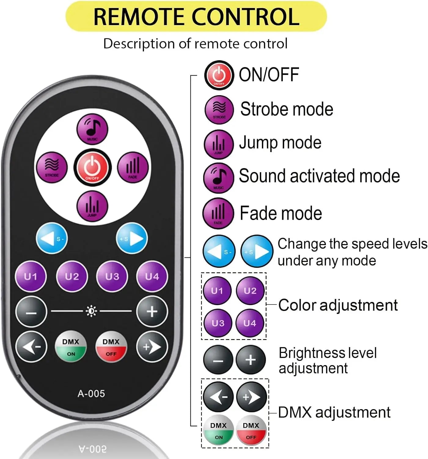 SkyDisco® LED PAR UV Black Lights 36x2W Remote and DMX Controlled 